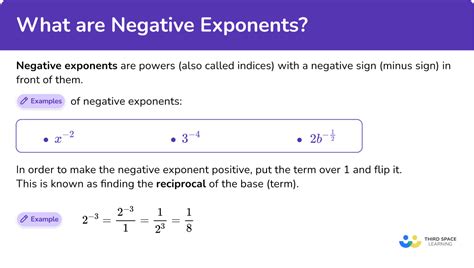 Toradh íomhá ar How to Convert a Negative Exponent