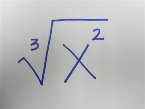 Square Root of Negative 81 に対する画像結果