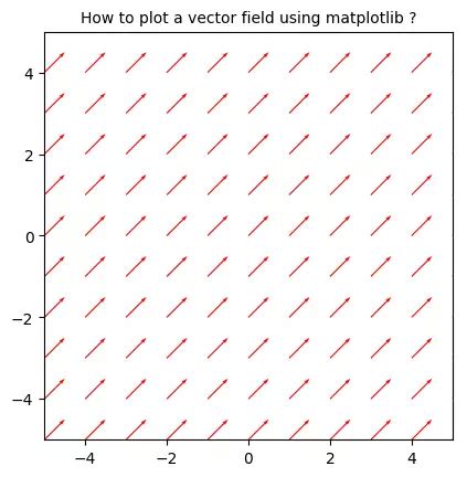 Image result for Plot Vector Field Yrange
