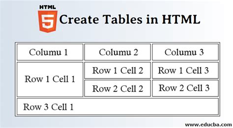 Image result for HTML Code to Make a Table