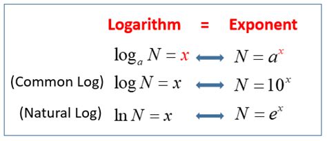 Toradh íomhá ar Calculus Logarithmic