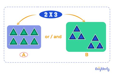 Multiplication Math Arrays に対する画像結果