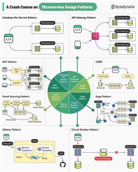 Image result for Application vs Platform Patterns