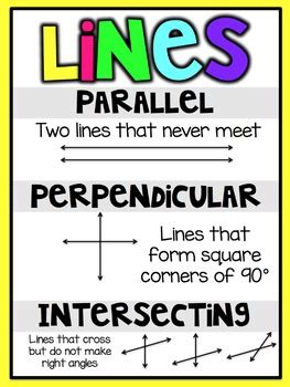 Image result for 4th Grade Math Posters