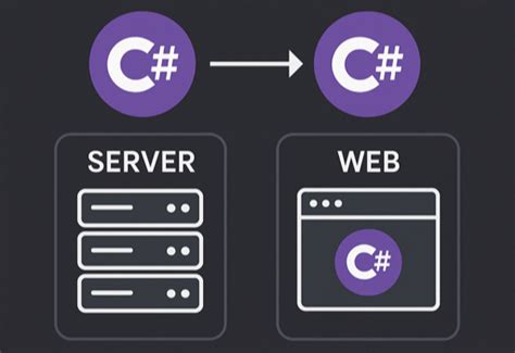 C# Blazor に対する画像結果