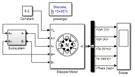 Toradh íomhá ar Open Simulink in MATLAB