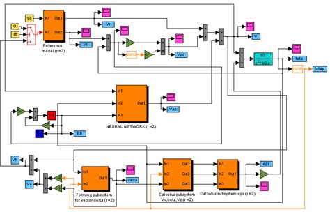 Image result for Matlab Model