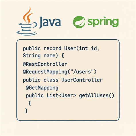 Build REST API Using Spring Boot に対する画像結果