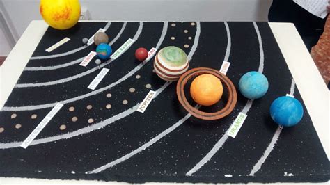 Bilingual Science: Solar System projects