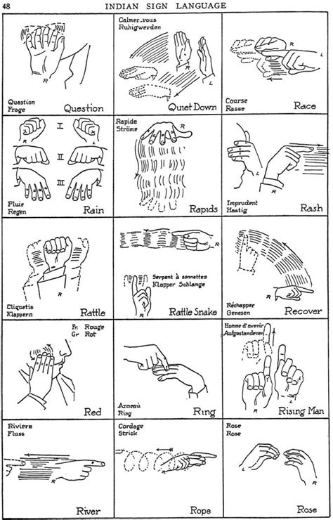 Image result for Sign Language Swear Words Chart