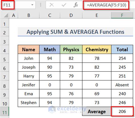 Toradh íomhá ar Recursive Function to Output Average and Sum