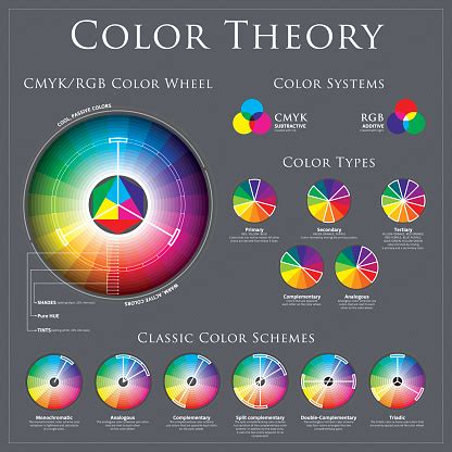 Image result for RGB Color Theory