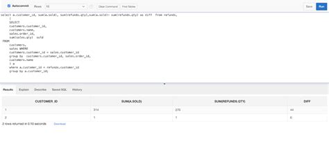 Bildergebnis für Data Science Trap