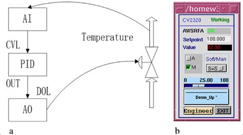 Closed Loop WindTunnel PID に対する画像結果