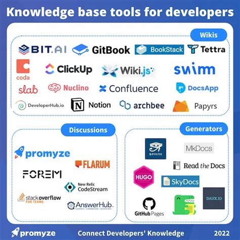 Image result for Knowledge Base Tools