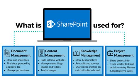 Image result for What Is SharePoint Used For
