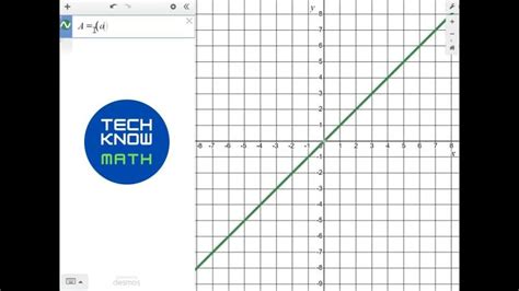 Afbeeldingsresultaten voor Function Families Project