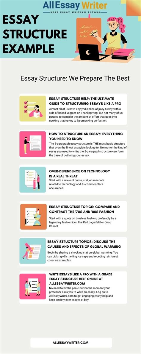 Image result for Structure Essay-Writing