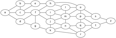Image result for Graphviz Data Structure