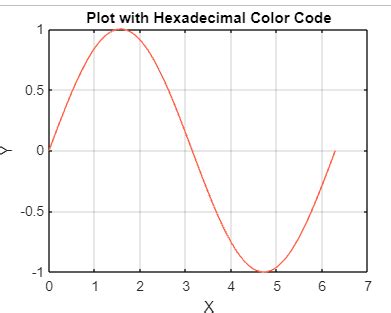 Image result for MATLAB Plot Gradient Color Between Points