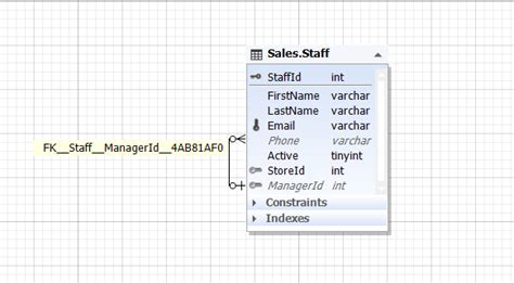 Image result for Relations in SQL
