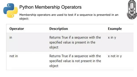 Image result for Python Class 11 Chapter 1