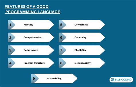 Features of Good Programming Language માટે ઇમેજ પરિણામ
