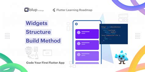 Image result for Very Basic Flutter Code
