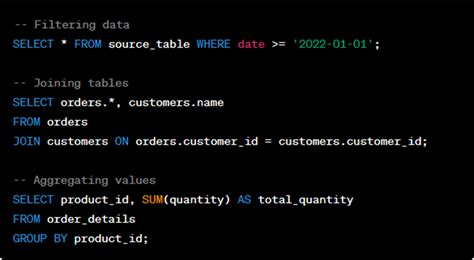Toradh íomhá ar Python ETL SQL to SQL