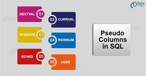 Toradh íomhá ar SQL Pseudo Code