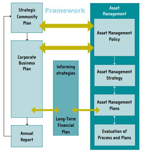 Image result for Asset Management Objectives Examples