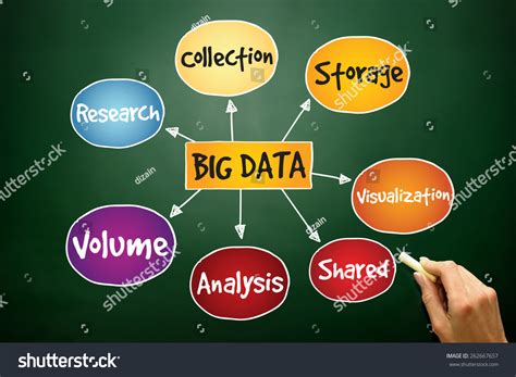 Image result for Big Data Notes Mind Map