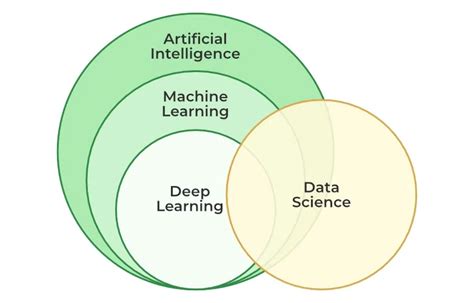 Image result for Deep Learning Example Image