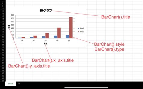 Python Excel Graph に対する画像結果