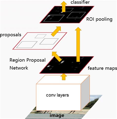 Image result for Python Object Detection Flow Chart