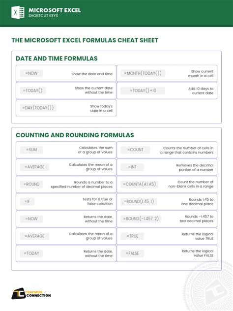 Afbeeldingsresultaten voor Simple Excel Formulas Cheat Sheet