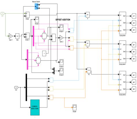 Toradh íomhá ar Preload Function in Simulink Model