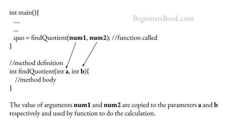 Image result for User-Defined Function