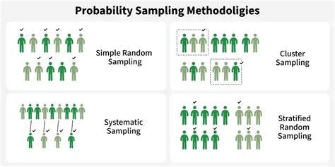Types of Sampling as Maths に対する画像結果