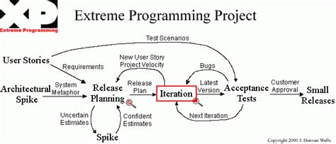 Image result for Massive Programming Flow Chart