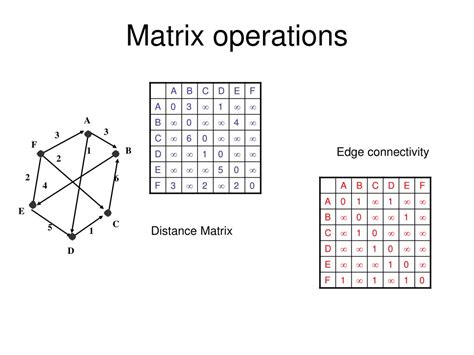 Image result for Matrix Operations