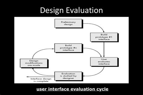 Image result for Design View Software Engineering