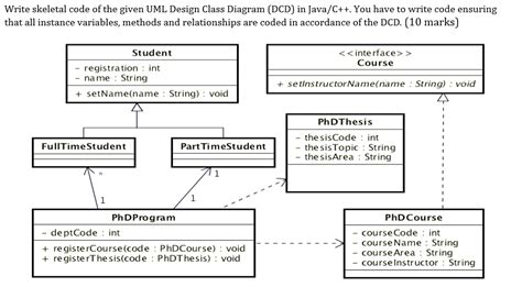 Class Diagram for Java Code in Eclipse に対する画像結果