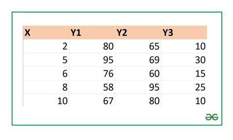 Image result for Correlation Chart Gallery