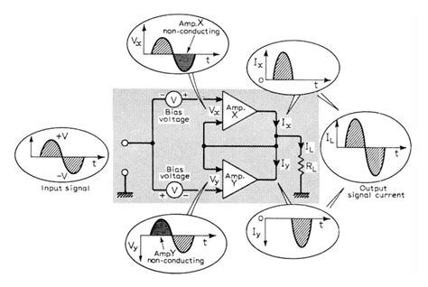 Image result for Class B Amplifier Block Diagram