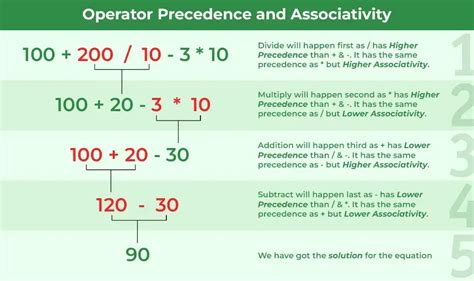 Afbeeldingsresultaten voor Java Associativity