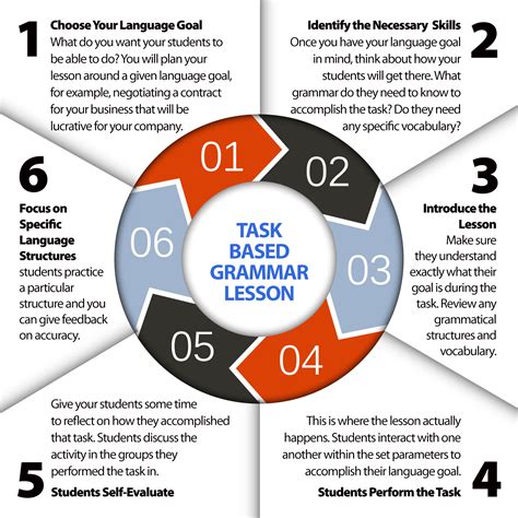 Learning Tasks に対する画像結果