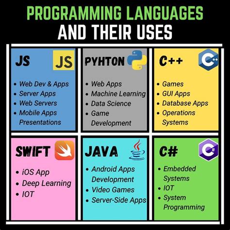 Different Programming Languages に対する画像結果