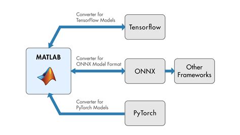 Image result for Deep Learning FPGA Tool Box MATLAB