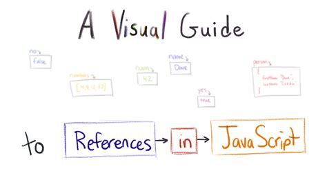 Image result for JavaScript Quick Reference Guide